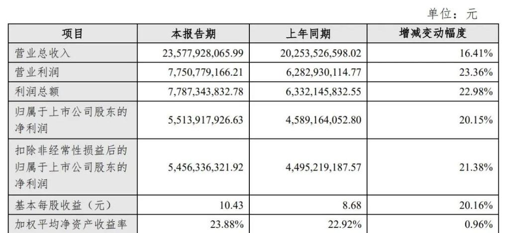 古井貢酒股票上市開盤價(jià)，古井貢酒股票分析